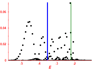 Strength function